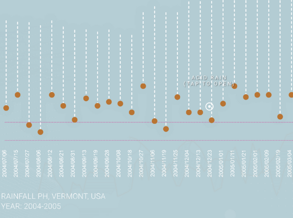 Osmoscape: Echoes of the Osmotic Landscape , 2026